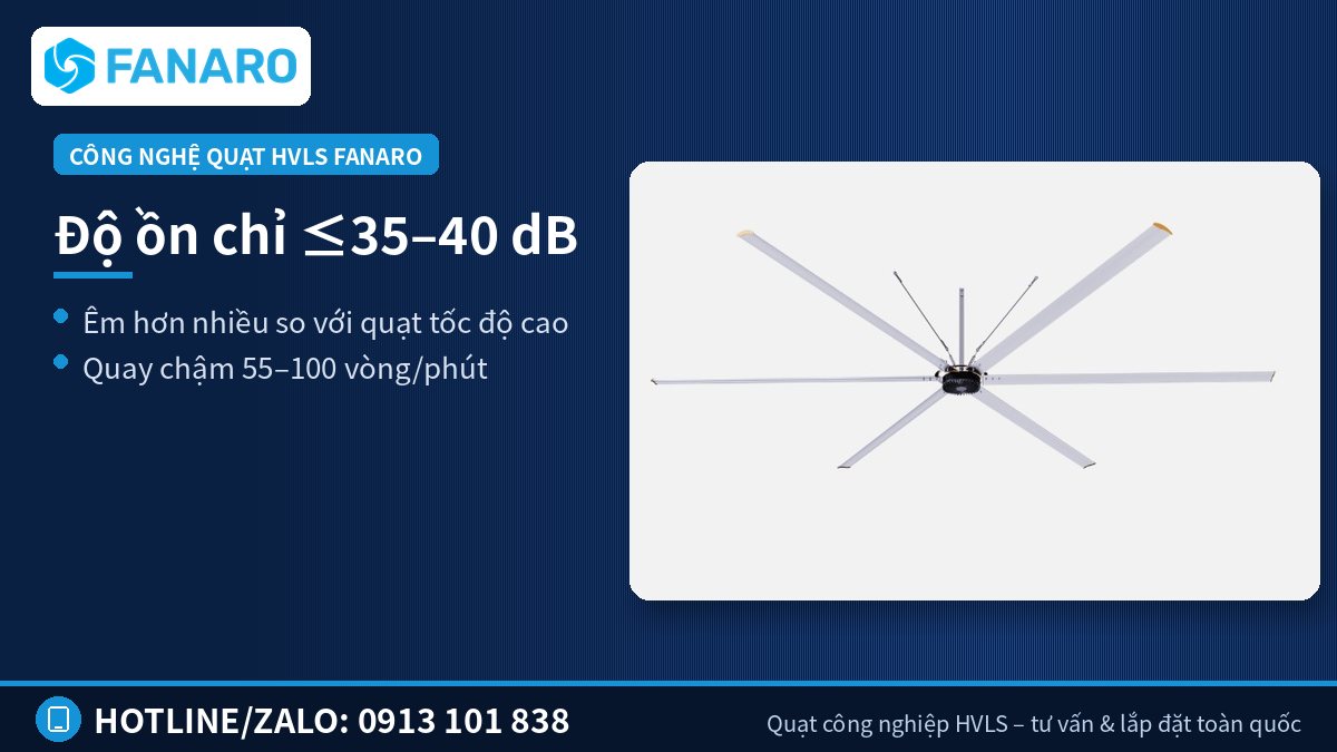 Quạt HVLS độ ồn chỉ 35–40 dB – Giá quạt trần công nghiệp cánh dài theo từng model FANARO