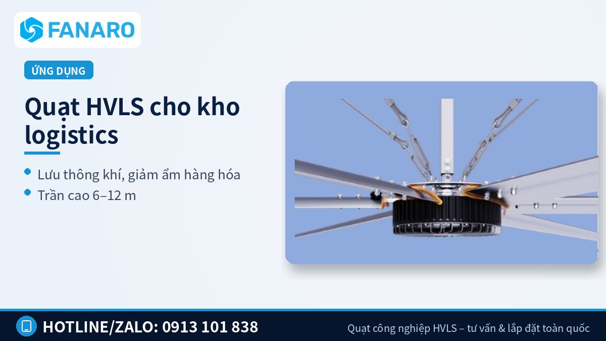 Quạt HVLS cho kho logistics – FANARO là gì? Giới thiệu Công ty Cổ phần Công nghệ FANARO