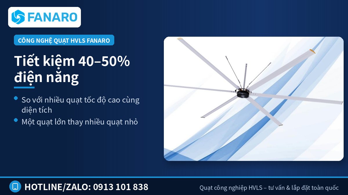 Quạt HVLS tiết kiệm 40–50% điện năng – Cần Thơ và miền Tây: nóng ẩm, mưa nhiều – bài toán không chỉ là nhiệt