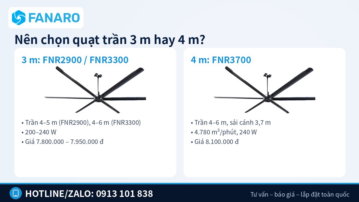 So sánh quạt trần cánh dài 3 m và 4 m khi bố trí cho nhà hàng, quán nhậu