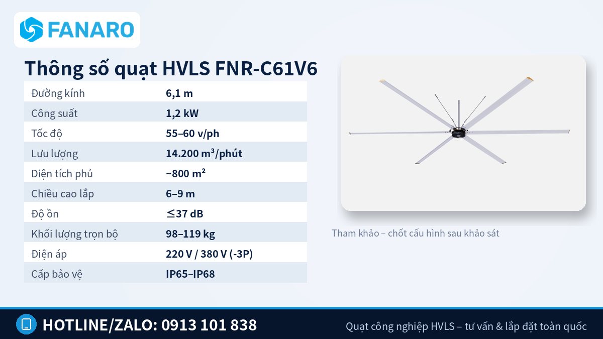 Thông số kỹ thuật quạt HVLS FANARO FNR-C61V6 – Thông số quạt trần 6,1m FNR-C61V6 và 6,5m FNR-C65V6