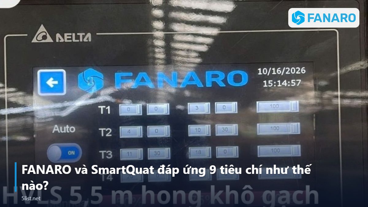 FANARO và SmartQuat đáp ứng 9 tiêu chí như thế nào? – Mua Quạt Trần Công Nghiệp Hãng Nào Tốt? 9 Tiêu Chí Chọn Thươ