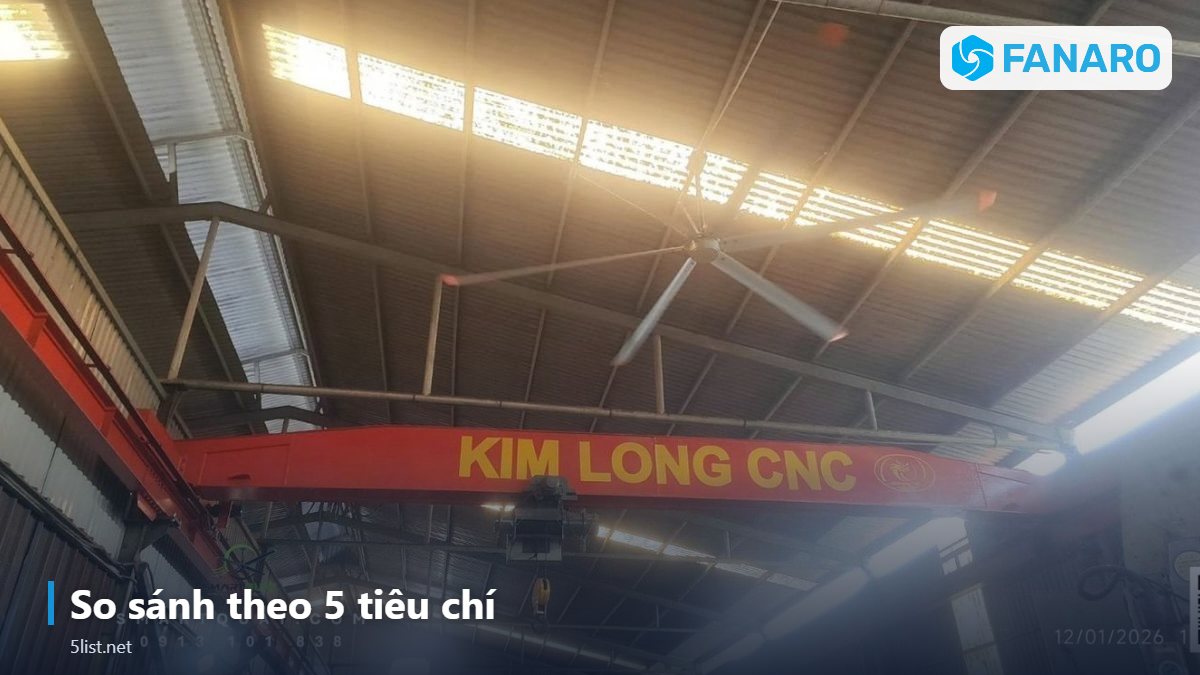 So sánh theo 5 tiêu chí – Nên Chọn Quạt Trần Công Nghiệp 3m Hay 4m? So Sánh FNR2900, F