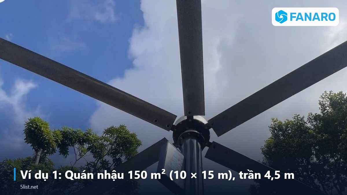 Ví dụ 1: Quán nhậu 150 m² (10 × 15 m), trần 4,5 m – Quạt Trần Công Nghiệp 3m Cho Nhà Hàng, Quán Nhậu: Cần Bao Nh