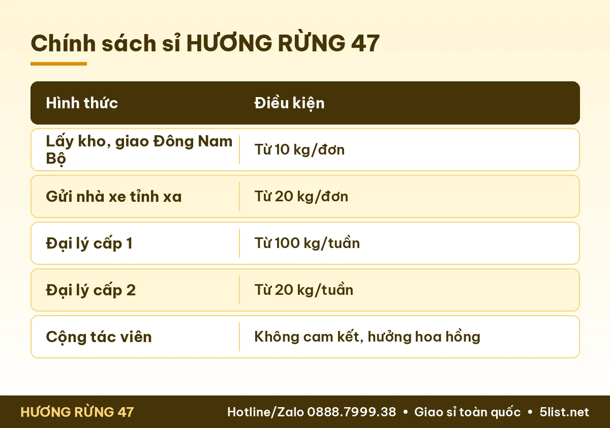 Bảng chính sách đại lý sỉ củ nghệ HƯƠNG RỪNG 47